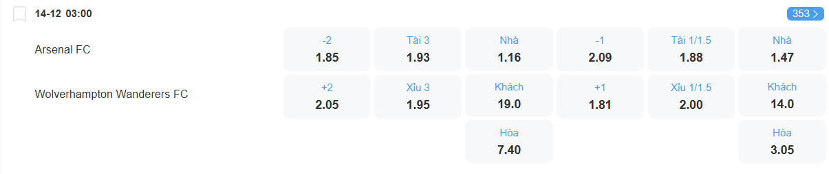 Tỉ lệ kèo Arsenal vs Wolves nhan-dinh-soi-keo-arsenal-vs-wolves-luc-03h00-ngay-14-12-2025-2