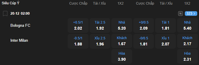 Tỷ lệ kèo Bologna vs Inter Milan nhan-dinh-soi-keo-bologna-vs-inter-milan-luc-02h00-ngay-20-12-2025-2