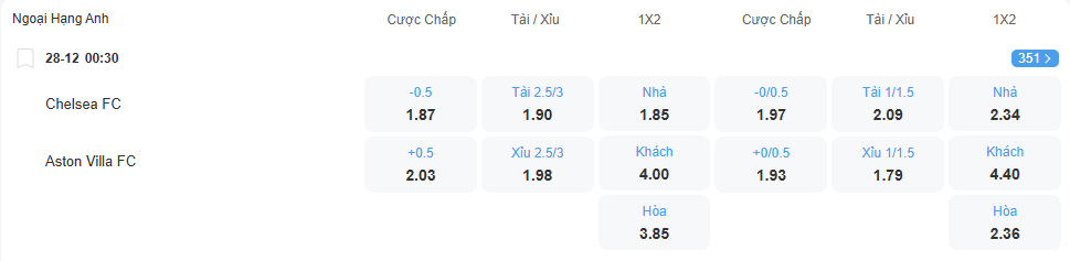 Tỉ lệ kèo Chelsea vs Aston Villa nhan-dinh-soi-keo-chelsea-vs-aston-villa-luc-00h30-ngay-28-12-2025-2