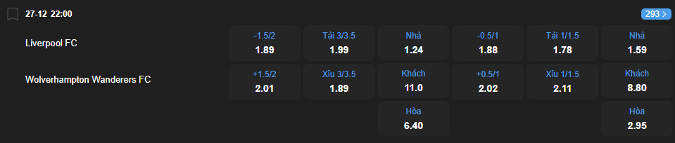 Tỷ lệ kèo Liverpool vs Wolverhampton nhan-dinh-soi-keo-liverpool-vs-wolverhampton-luc-22h00-ngay-27-12-2025-2