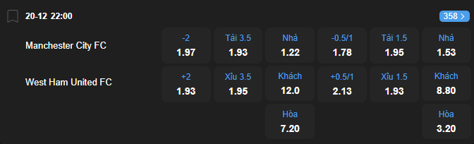 Tỷ lệ kèo Manchester City vs West Ham United nhan-dinh-soi-keo-manchester-city-vs-west-ham-united-luc-22h00-ngay-20-12-2025-2