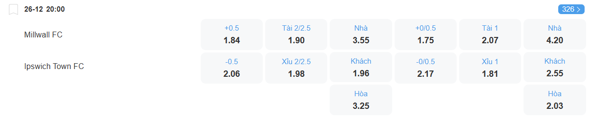 Tỉ lệ kèo Millwall vs Ipswich nhan-dinh-soi-keo-millwall-vs-ipswich-luc-20h00-ngay-26-12-2025-2