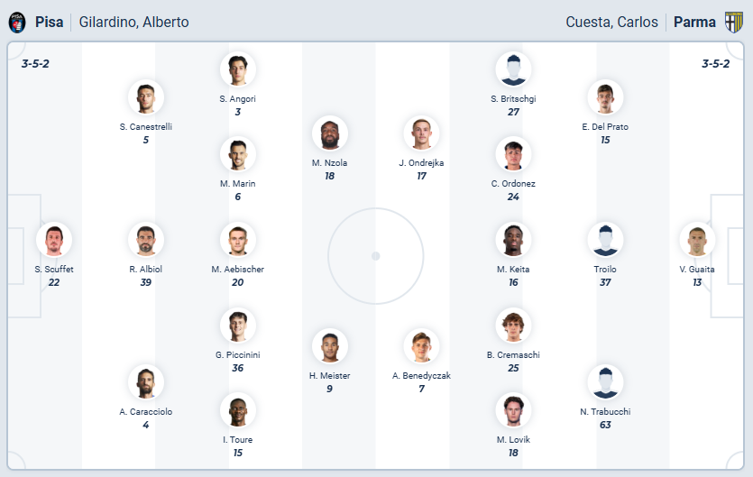 nhan-dinh-soi-keo-pisa-vs-parma-luc-21h00-ngay-8-12-2025-3