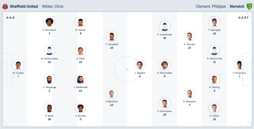 nhan-dinh-soi-keo-sheffield-united-vs-norwich-city-luc-02h45-ngay-10-12-2025-3