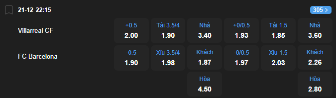 Tỷ lệ kèo Villarreal vs Barcelona nhan-dinh-soi-keo-villarreal-vs-barcelona-luc-22h15-ngay-21-12-2025-2