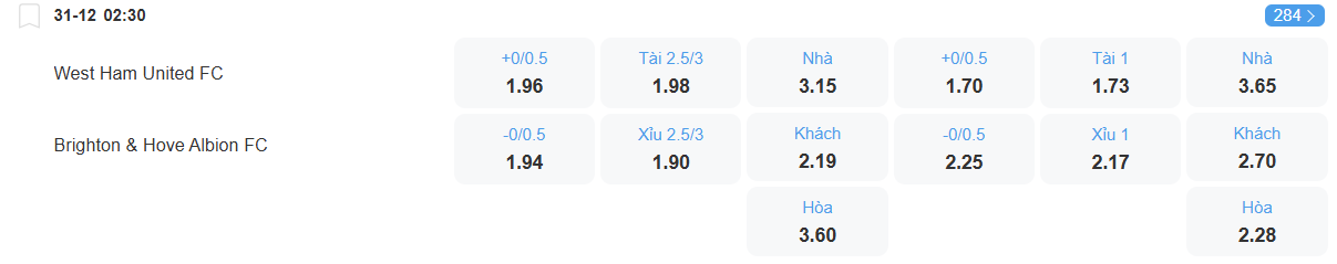 Tỉ lệ kèo West Ham vs Brighton nhan-dinh-soi-keo-west-ham-vs-brighton-luc-02h30-ngay-31-12-2025-2