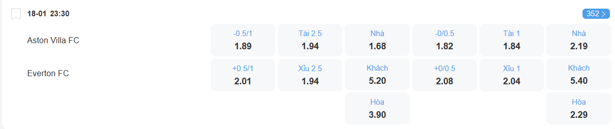 nhan-dinh-soi-keo-aston-villa-vs-everton-luc-23h30-ngay-18-1-2026-2