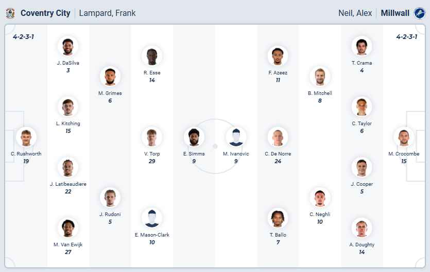 nhan-dinh-soi-keo-coventry-city-vs-millwall-luc-02h45-ngay-21-1-2026-3