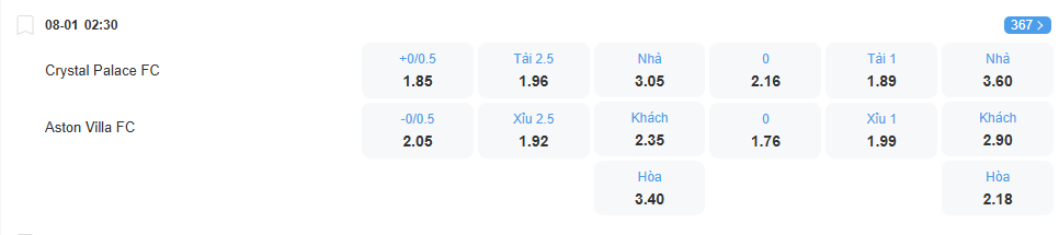 Tỉ lệ kèo Crystal Palace vs Aston Villa nhan-dinh-soi-keo-crystal-palace-vs-aston-villa-luc-02h30-ngay-8-1-2026-2