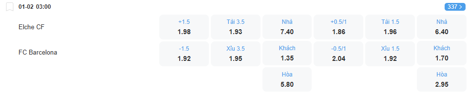 nhan-dinh-soi-keo-elche-vs-barcelona-luc-03h00-ngay-1-2-2025-2