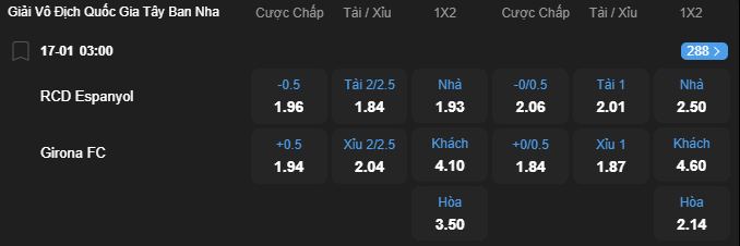 Tỷ lệ kèo Espanyol vs Girona nhan-dinh-soi-keo-espanyol-vs-girona-luc-03h00-ngay-17-1-2026-2