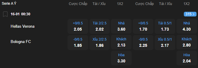 Tỷ lệ kèo Hellas Verona vs Bologna nhan-dinh-soi-keo-hellas-verona-vs-bologna-luc-00h30-ngay-16-1-2026-2