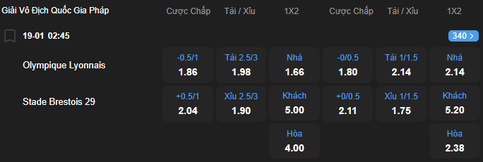 Tỷ lệ kèo Lyon vs Brest nhan-dinh-soi-keo-lyon-vs-brest-luc-02h45-ngay-19-1-2026-2