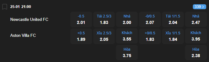Tỷ lệ kèo Newcastle United vs Aston Villa nhan-dinh-soi-keo-newcastle-united-vs-aston-villa-luc-21h00-ngay-25-1-2026-2