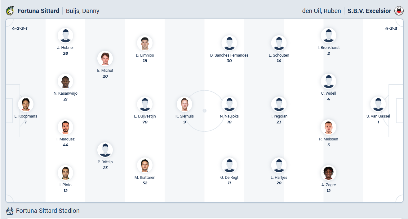Tỉ lệ kèo Fortuna Sittard vs Excelsior Nhận định soi kèo Fortuna Sittard vs Excelsior lúc 02h00 ngày 21/2/2026-2