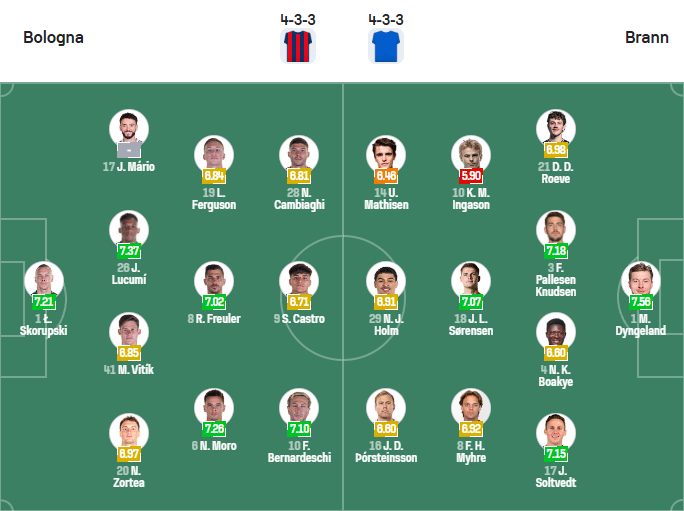 nhan-dinh-soi-keo-bologna-vs-sk-brann-luc-03h00-ngay-27-2-2026-3