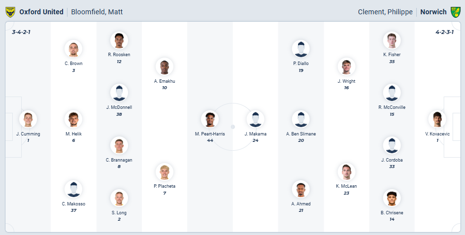 nhan-dinh-soi-keo-oxford-united-vs-norwich-city-luc-02h45-ngay-11-2-2026-3