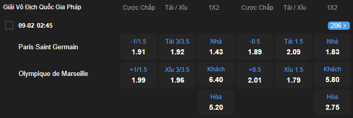 Tỷ lệ kèo Paris Saint-Germain vs Marseille nhan-dinh-soi-keo-paris-saint-germain-vs-marseille-luc-02h45-ngay-9-2-2026-2